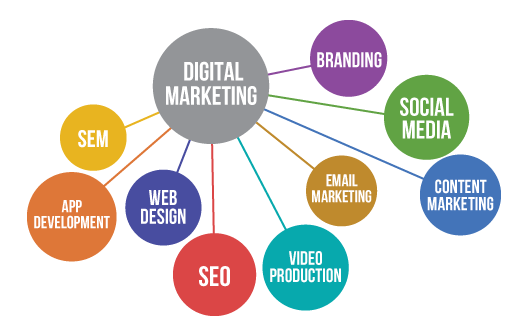 Digital Marketing Strategies